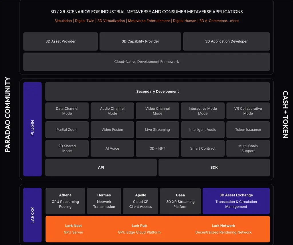 Paraverse Technology - Streaming Tech Comparison