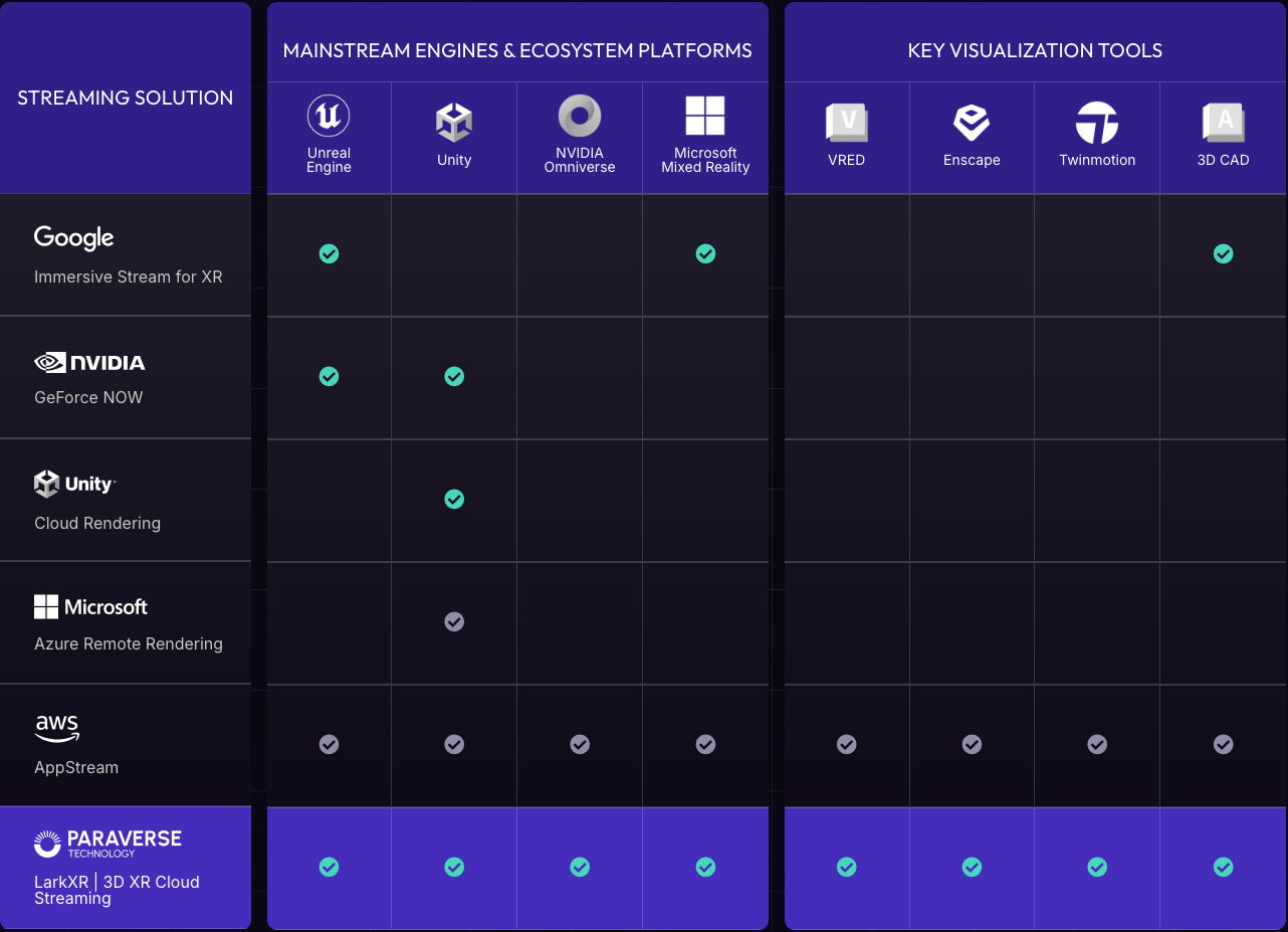 Multi-Platform Compability