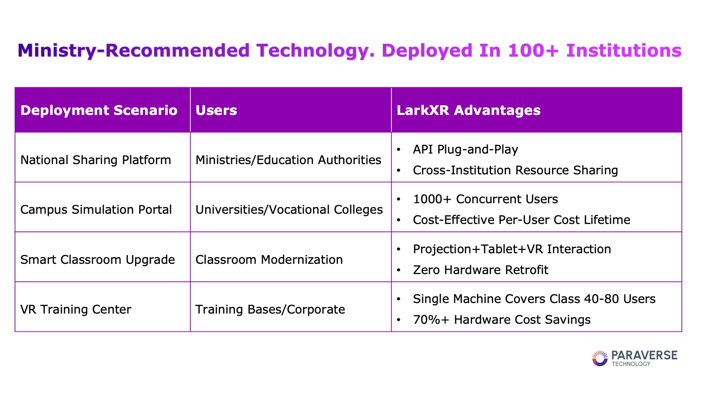 LarkXR Real-World Scenarios in Education & Training